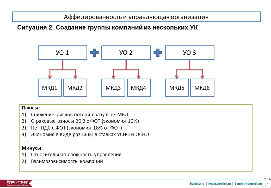 Аффилированные лица схема