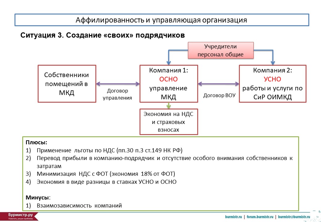 Схема дробления бизнеса это