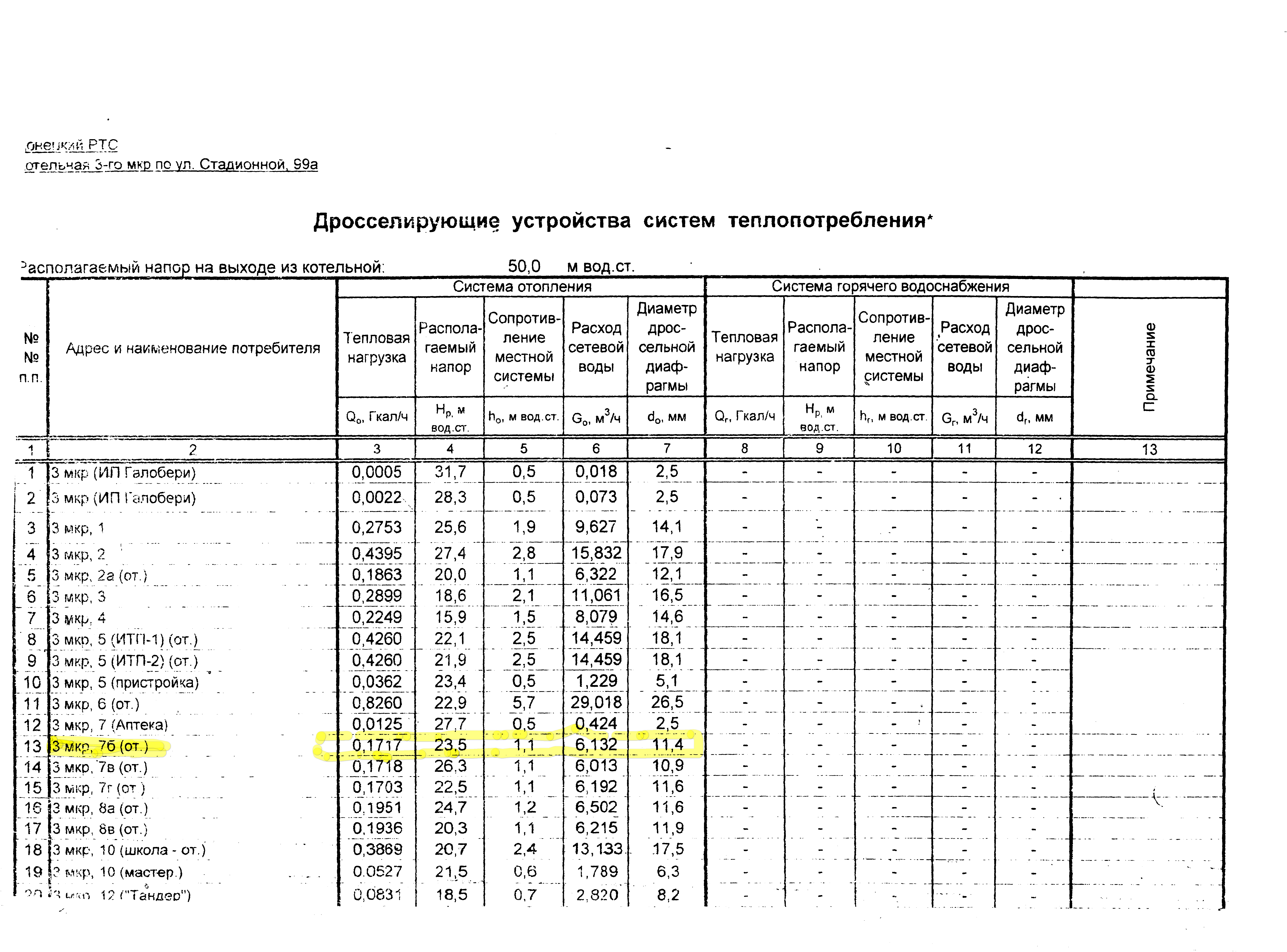 Самодельный тепловой пункт в МКД