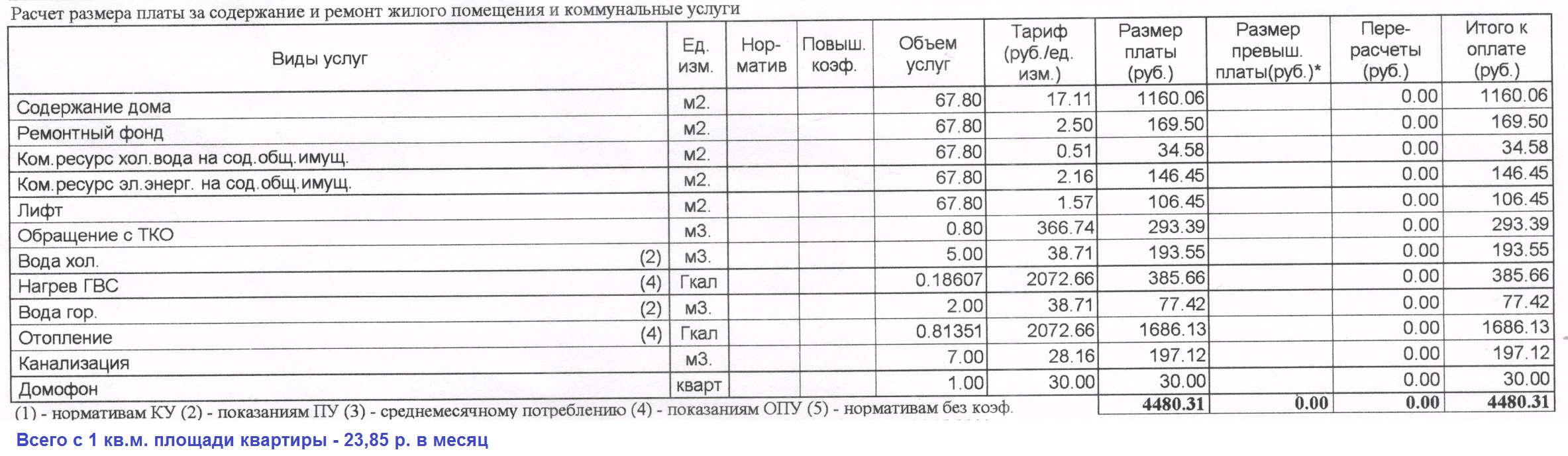 Прозрачность работы ТСЖ, отчетность, информирование жильцов