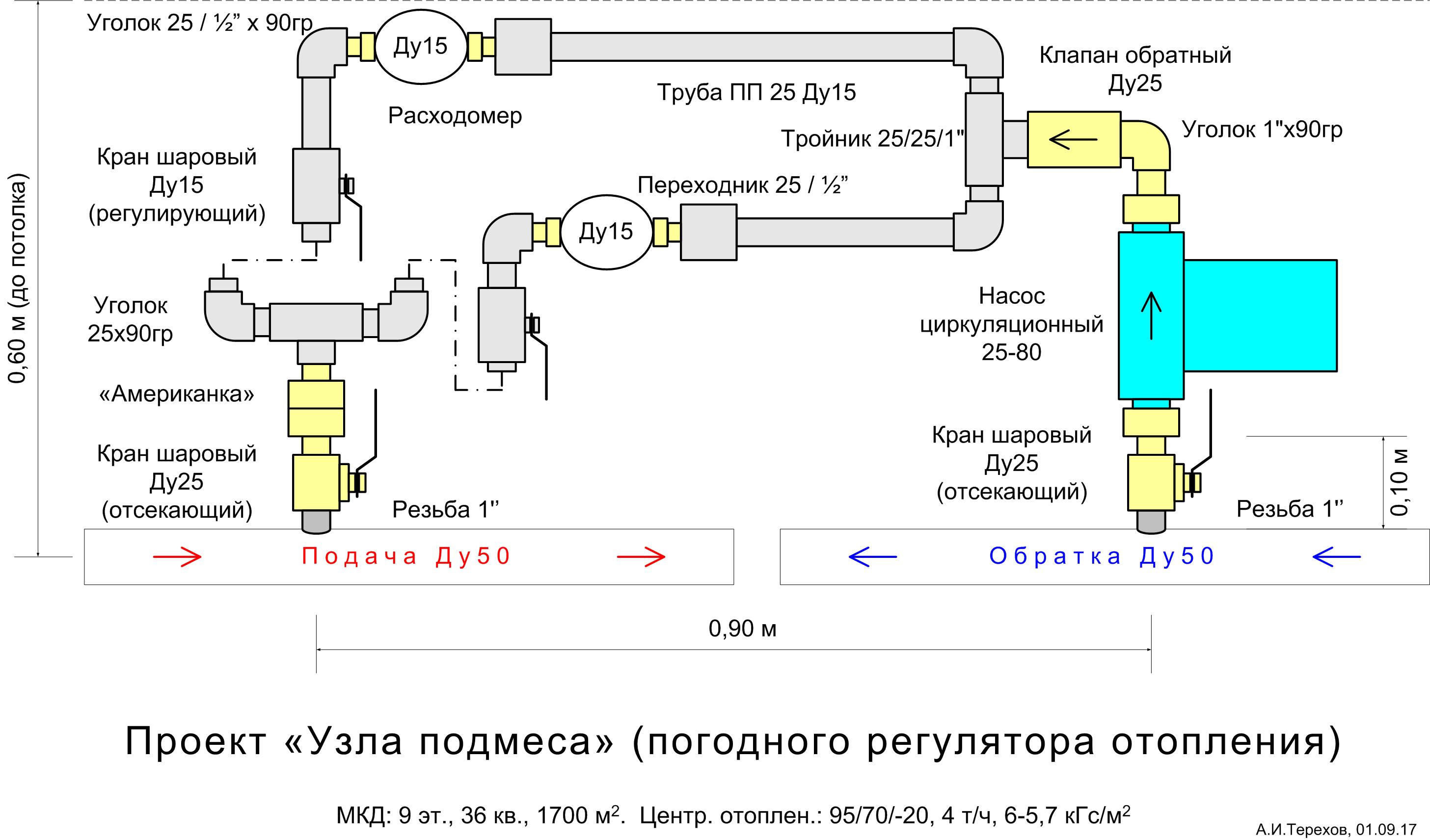 Самодельный тепловой пункт в МКД