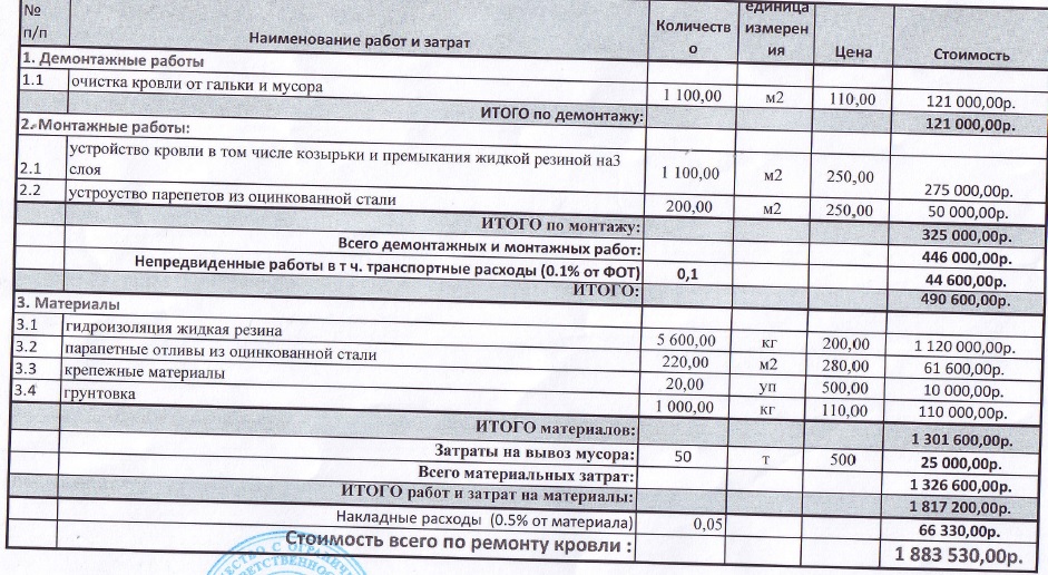 Смета демонтаж стяжки кровли