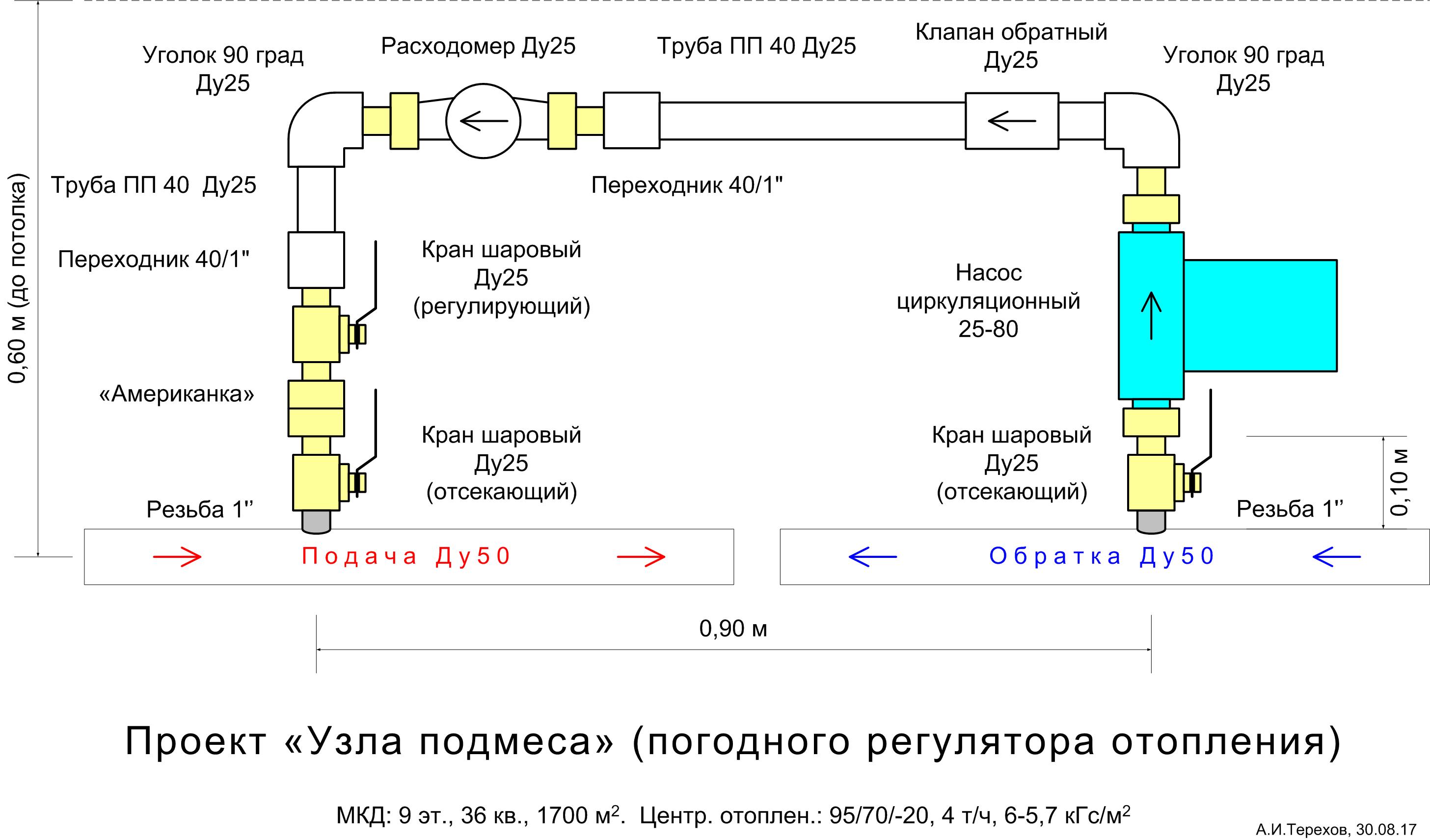 Самодельный тепловой пункт в МКД